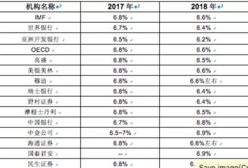 安邦内部研判2018中国经济 涉及22个核心敏感问题