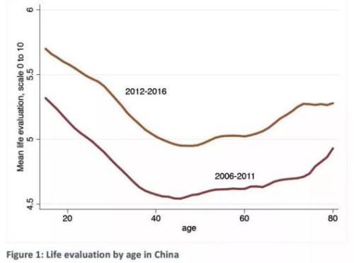 诺奖得主告诉你 老龄化中国的未来可能比你想象的乐观